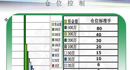 普通初学者股民，短线操作一般手中持有几只股为佳？