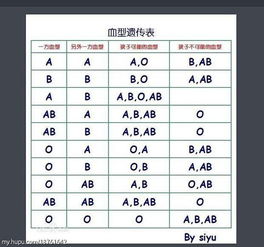 母亲a血型父亲b血型结合宝宝是什么血型 