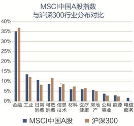 如何选a股?