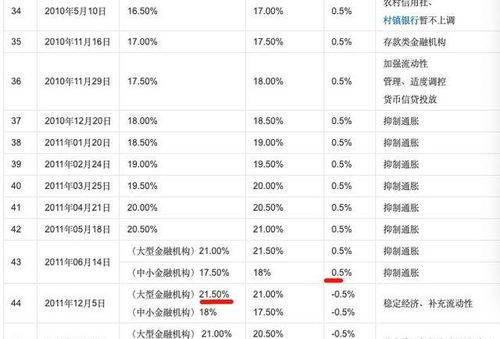 如果发生通胀,工资却没有变化,意味着什么