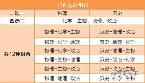 今年高考后取消复读 官方正式回应