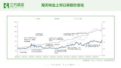 二级市场上的股票交易对于投资者来说究竟有何实际的意义？