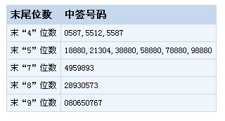 北交所怎么查询打新中签的股票