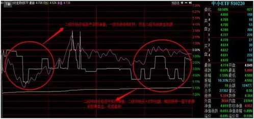 我在二级市场中买入ETF基金（510430）能否赎回换成股票