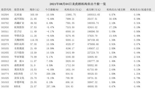 股票买入跟卖出时是怎么算交税金额的