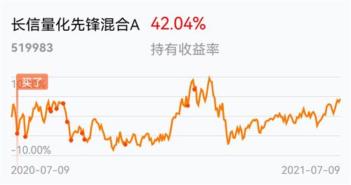 天天基金网长信量化先锋519983多少一股