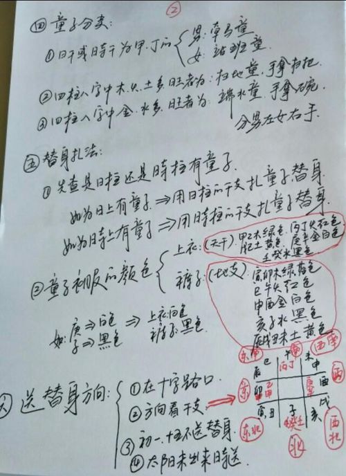 李阳风水谈八字命理学 童子命 