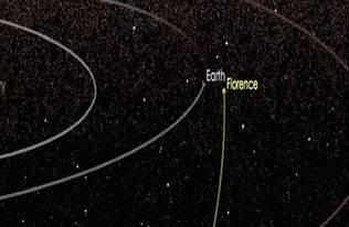 NASA称地球将与宽度4.3公里小行星 擦肩而过