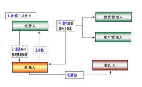 企业能自行管理企业年金吗