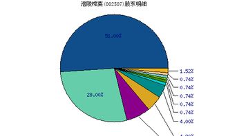 涪陵榨菜股票为什么下降