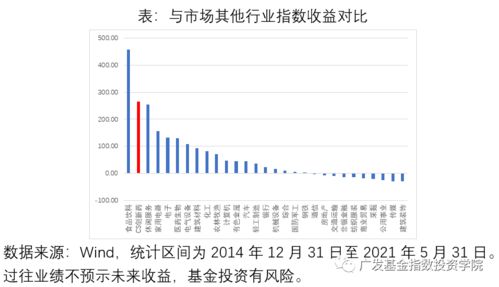 中证系列指数