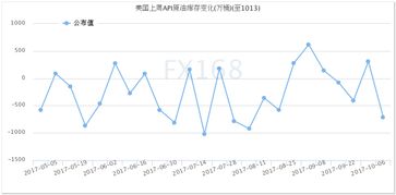 美国原油-115.5万桶是什么意思