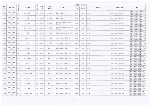 广东专插本报考时间,2023广东专插本填报志愿时间(图2)