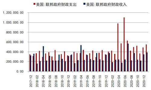 黄金为什么能抑制通货膨胀