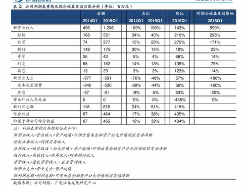 权益性投资(权益投资的三种方式)