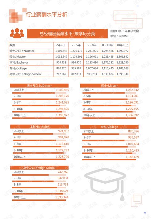 查重新选择：下班给你查重