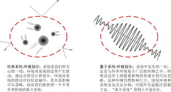 退相干 是什么？