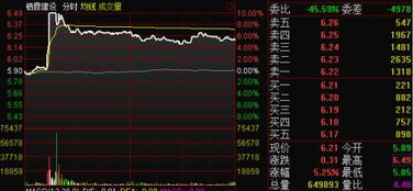 最近刚学炒股，请问同济科技怎么样？优势大吗