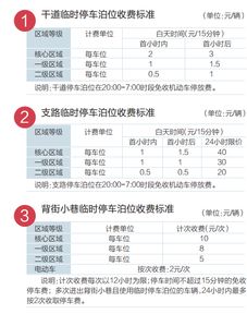 医院停车场可以免费停多久,2021年5月长沙停车收费标准和规定