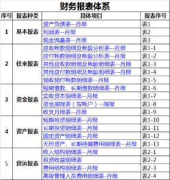 为啥公司每一年都要做对外公开的财务报表？如果不做或者造假会有什么不好？