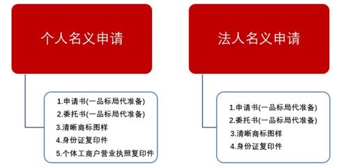 日本商标注册费用有哪些 注册需要多少钱 (日本服务器注册商标多少类)