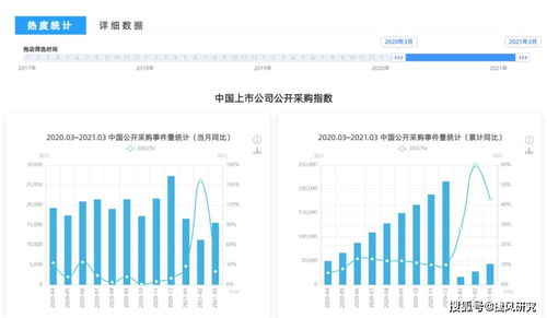 上市公司中标动态汇总 2021年03月27日