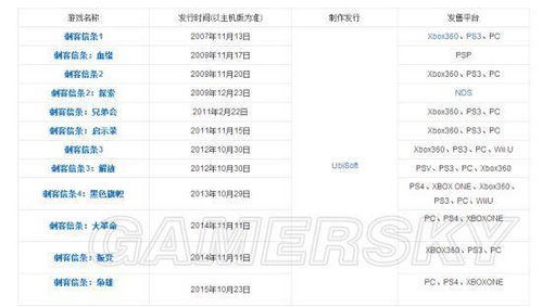 刺客信条 新手须知 常见误区及冷知识 