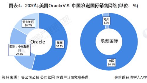 与其它企业相比，批发企业有哪些特点