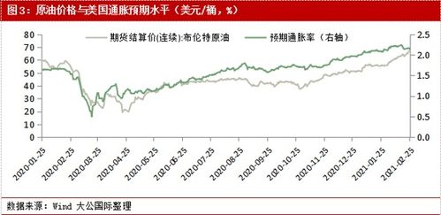 美国服务业扩张速度放缓，长端美债收益率回升