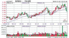 000407，胜利股份这只股票怎么样？