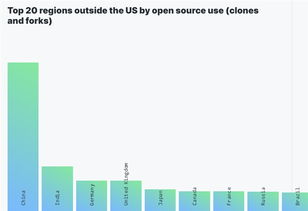 Python首超Java成GitHub第二火语言