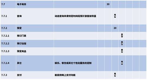 国家4A 3A级旅游景区是怎么通过评定的呢 揭秘A级旅游景区的诞生