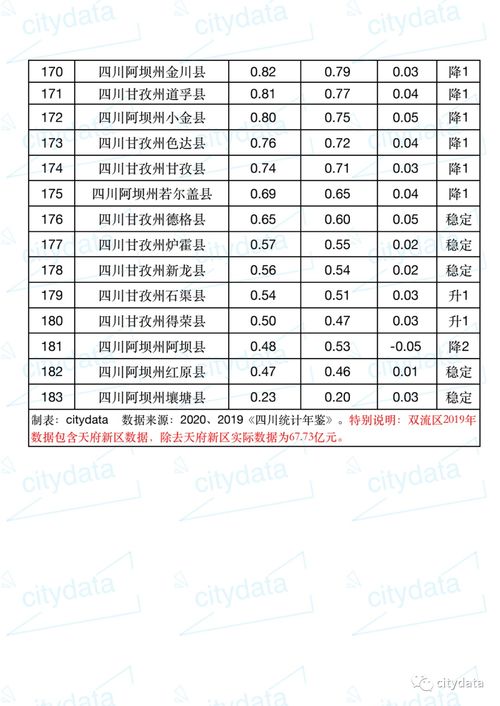 成都双流区职高工资多少一个月