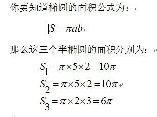 请大家帮我算几个椭圆区域的面积 