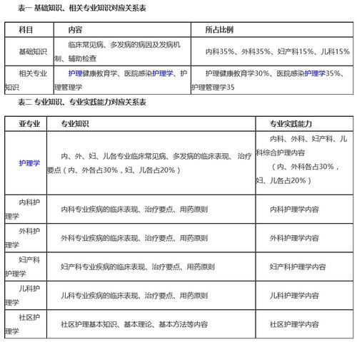 主管护师内科专业知识考试范围