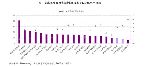 目前中国在股票，期货，房地产，保险，直销中，哪个行业最火？