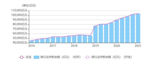 投入资本，靠资本运营挣来的钱就是企业市场增加值？占用资本就是投入的资本，市场增加值就是挣来的钱？