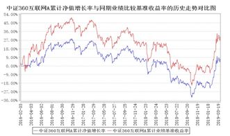 09年业绩出色的基金经理有那些！