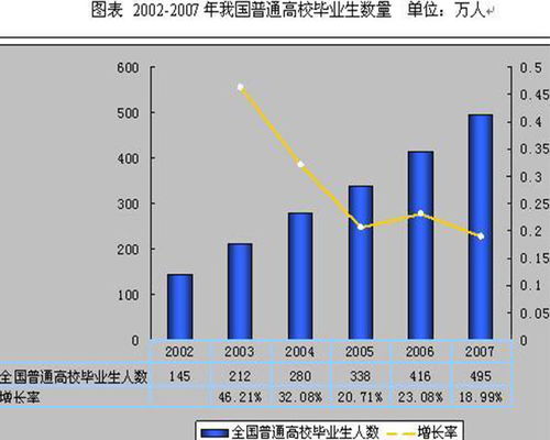 为什么要选择市场调研公司