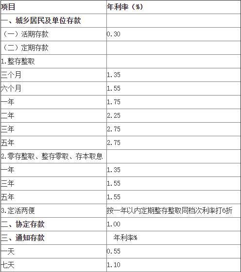 中国银行定期存款100万利息多少 中行定期存款利率2020