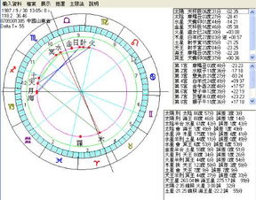 1987年5月13号是什么星座