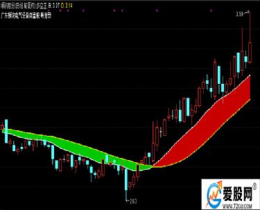 通达信公式为什么手机版本不能用？？？