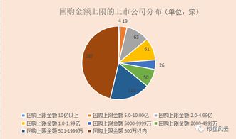 经济法对上市公司回购自己的股票有那些限制？