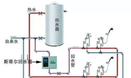 燃气热水器循环水水管怎么接 很多水电工师傅都不一定知道