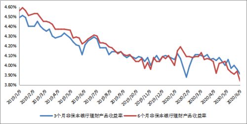 在证券里多余资金怎么理财有收益