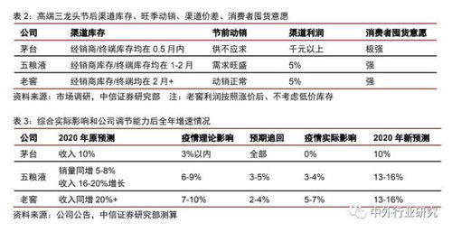 食品行业的待遇为什么普遍很低