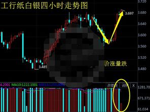 工商银行纸白银涨幅1个点多少钱