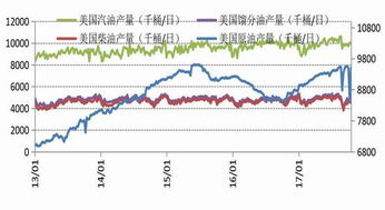 美原油连是期货原油还是现货原油?农行暂停原油业务，这是真的吗?