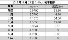 短期操作，请问今天的002219、000823目前的价位能进吗？