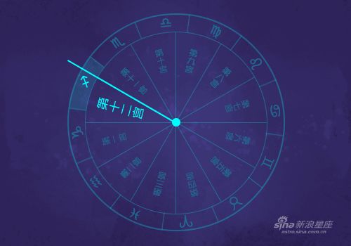 密宗占星 详解12宫宫头落在射手座 组图